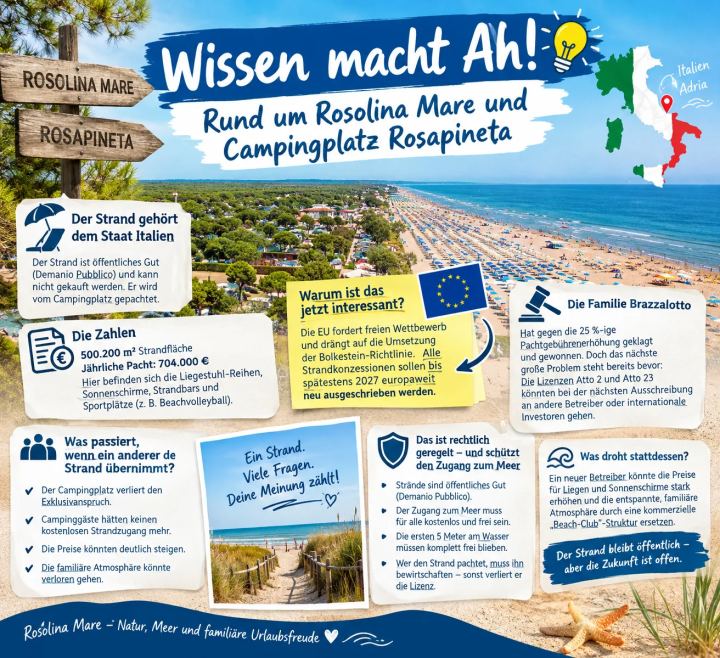 Wem gehört eigentlich unser Strand von Rosapineta?